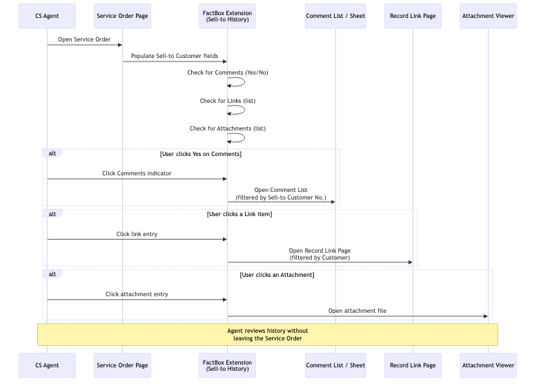 Customer Comments Workflow